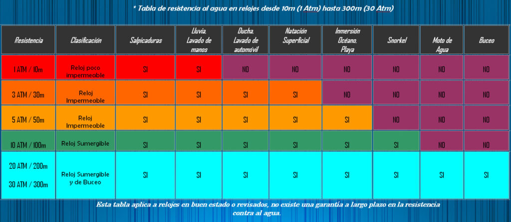 Cómo se clasifican los relojes 23 Cómo se clasifican los relojes