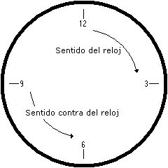 Cómo se llaman las 3 manecillas del reloj 21 como se llaman las 3 manecillas del reloj